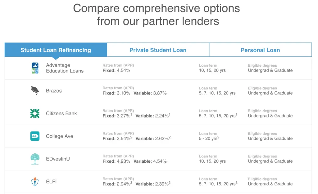 credible screenshot displaying refinancing options