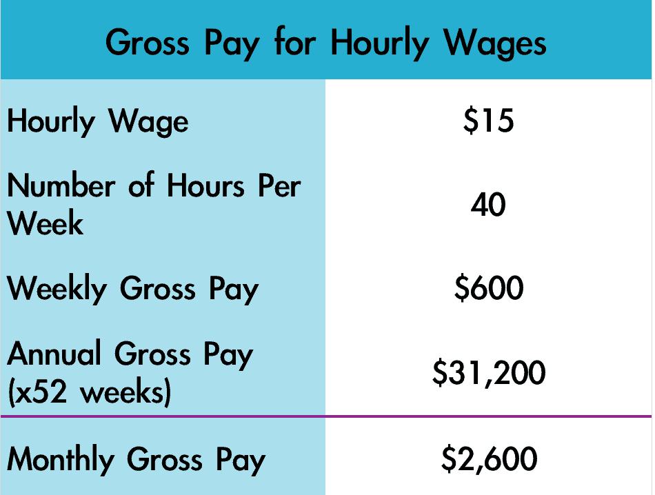 How Gross Pay Is Calculated