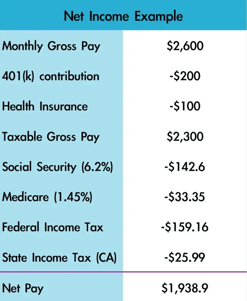 net pay income example table