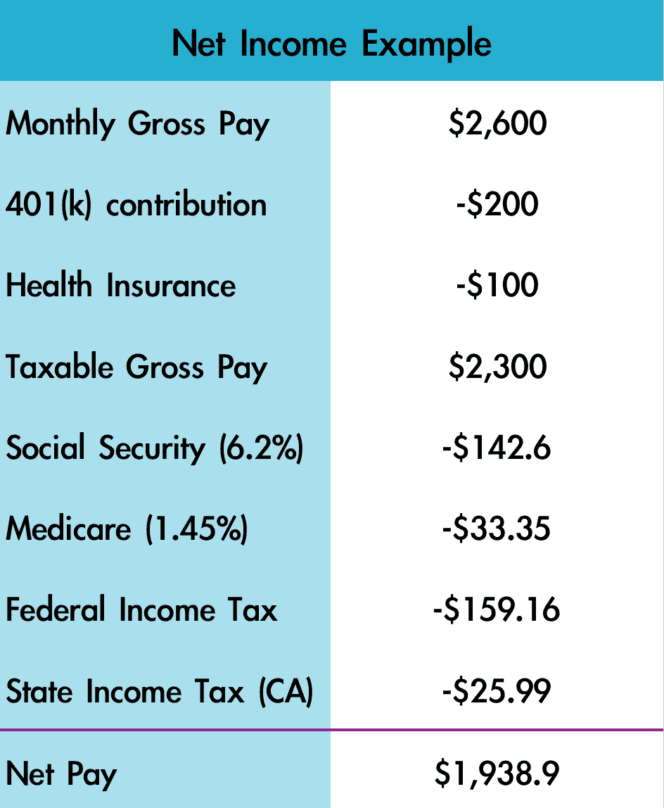 gross-pay-vs-net-pay-how-to-budget-your-income-the-right-way