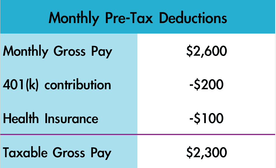 pre tax deductions net pay example table