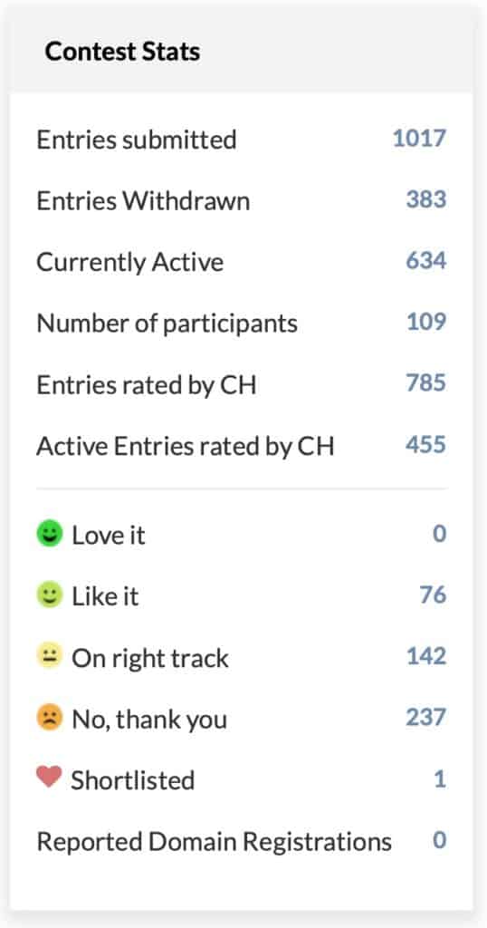 Squadhelp contest results get paid to name companies