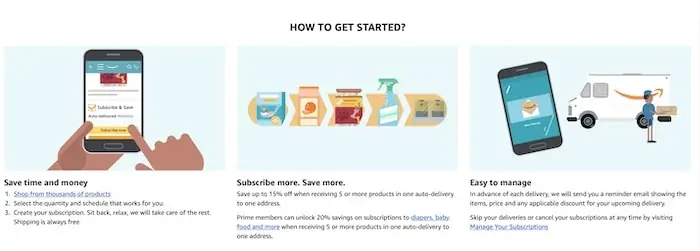 Amazon subscribe and save program how it works