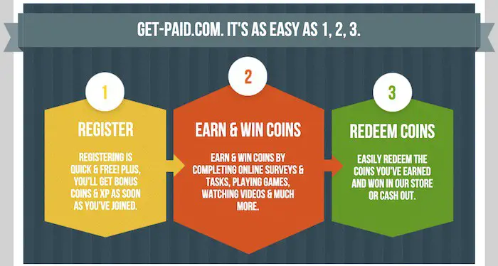 Get-Paid.com make money clicking links